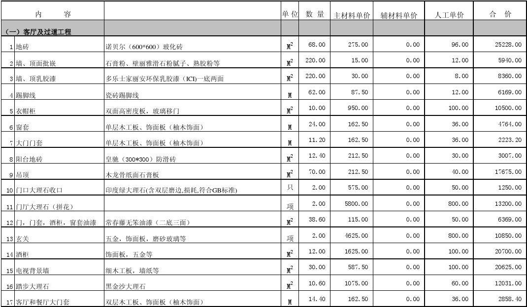 别墅别墅厨房装修效果图_两房装修 预算_2层别墅装修预算表