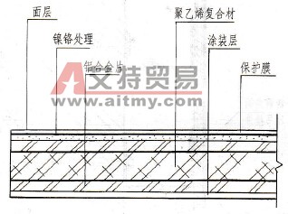 医院用索洁板施工工艺_铝塑板内墙装修如何施工_装修板锯末板什么样