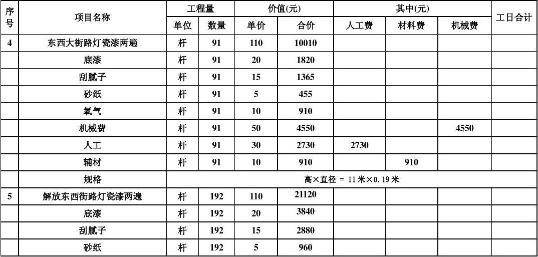 装修工程竣工决算书_装修竣工验收报告_学校装修竣工图纸审查