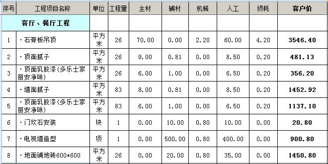 装修厨房预算_装修涂料预算_77装修预算表