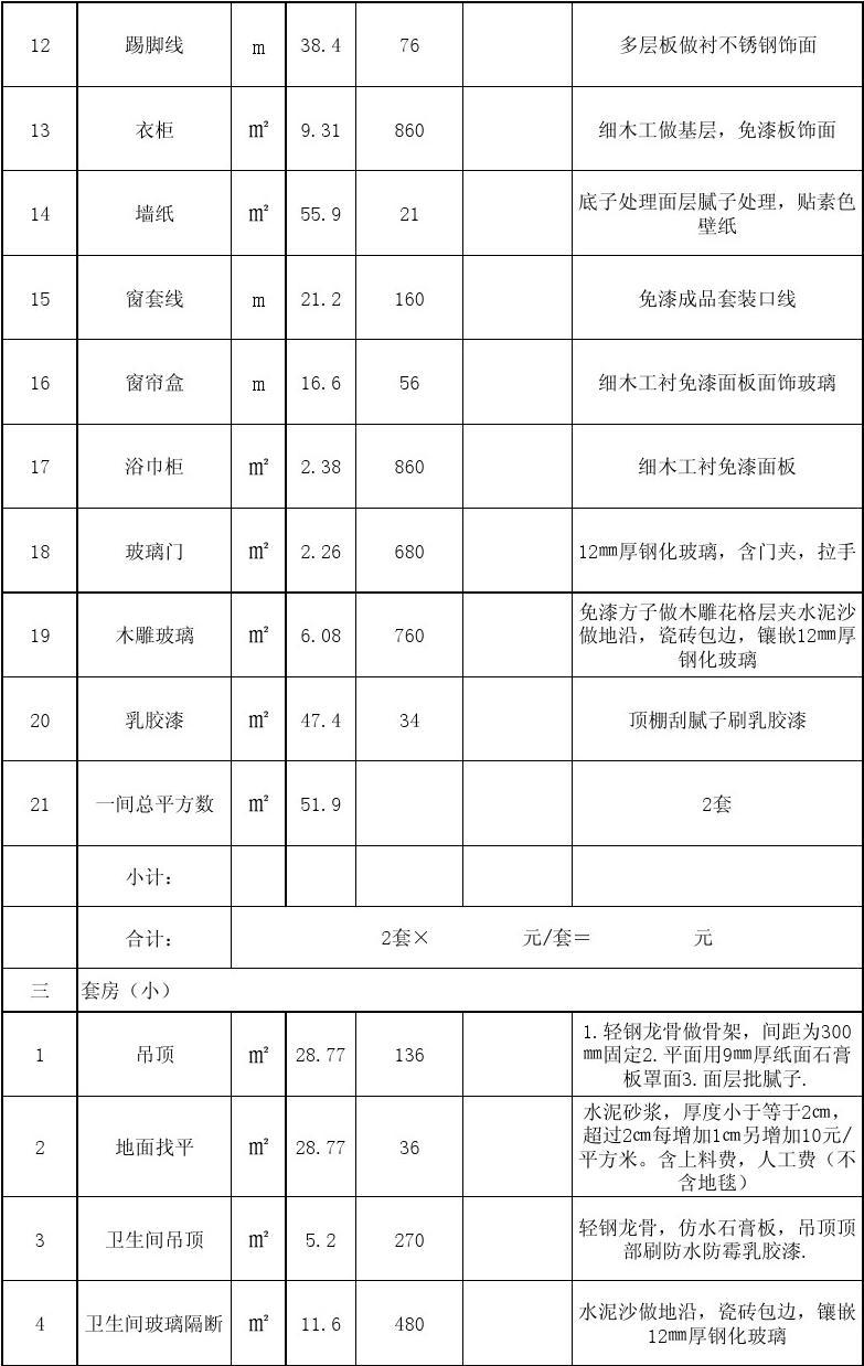 装修厨房预算_装修涂料预算_77装修预算表