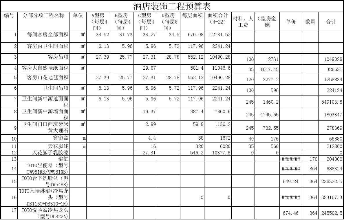 77装修预算表_装修厨房预算_装修涂料预算