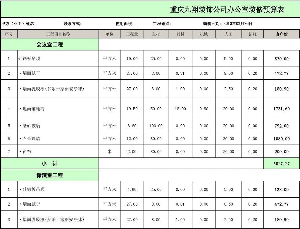 77装修预算表_装修涂料预算_装修厨房预算