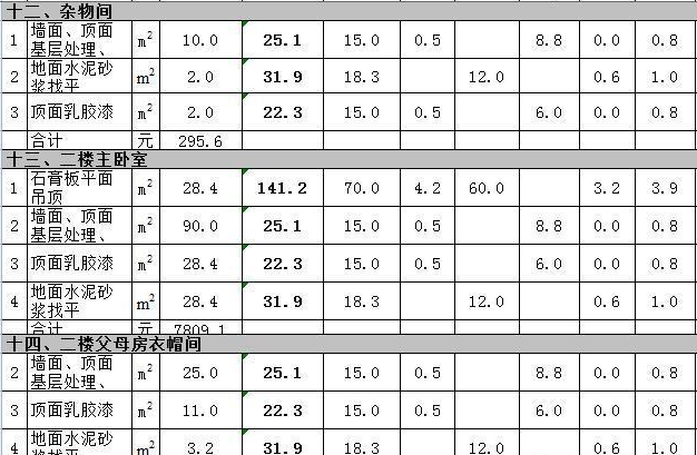 装修材料清单及预算_装修辅材预算单_装修预算中杂物费