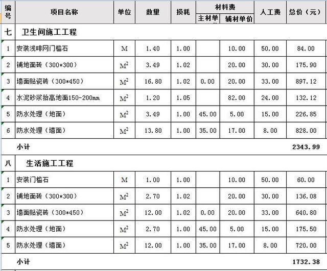 装修价格预算_装修预算十万够吗_装修水电安装预算