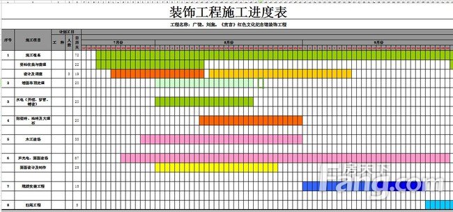 工期施工进度表3个月_施工工期承诺书_装修水电施工工期多长
