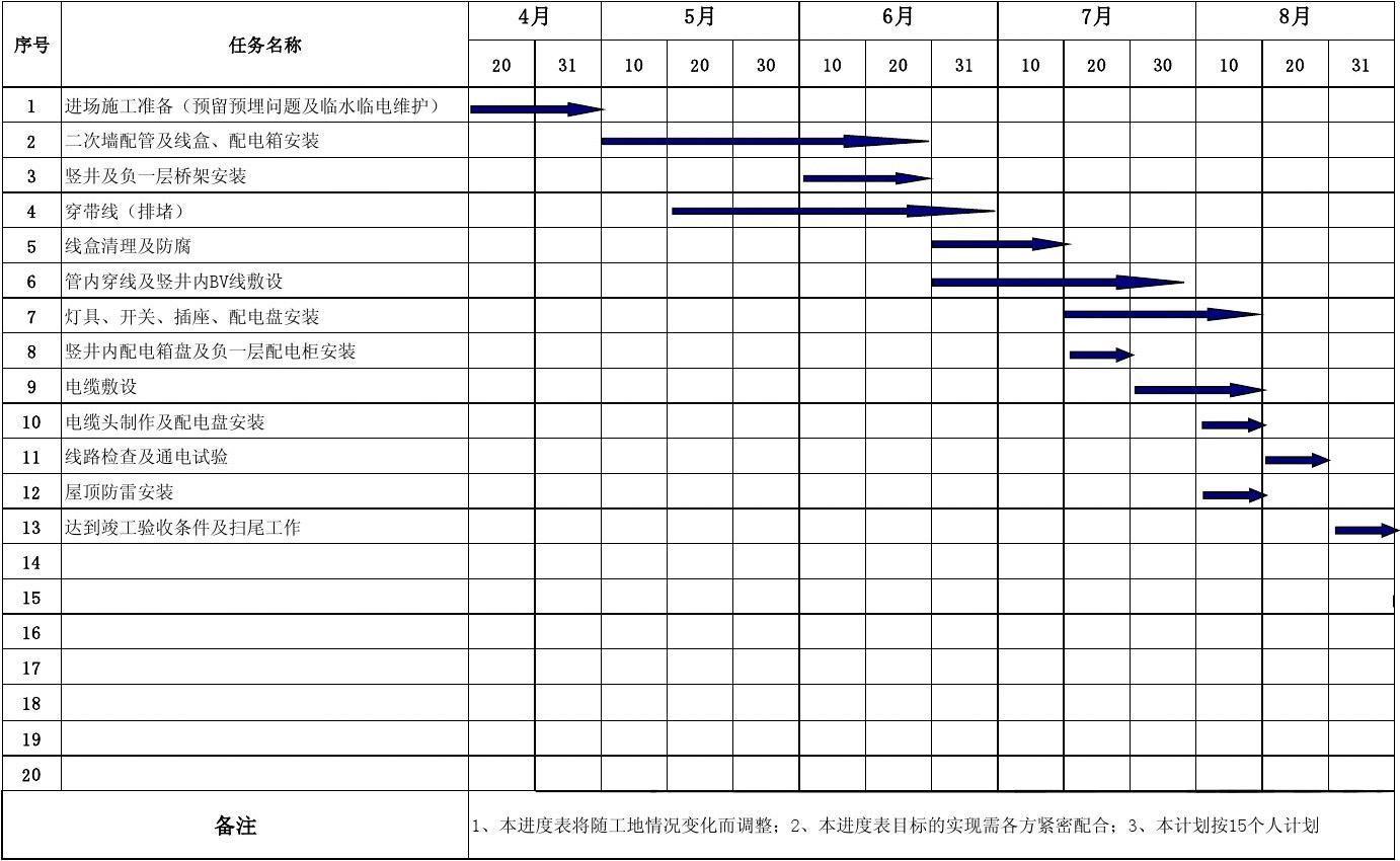 施工工期承诺书_工期施工进度表3个月_装修水电施工工期多长