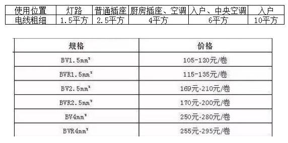装修水电报价2019_100平米水电装修报价_2017昆明装修水电报价