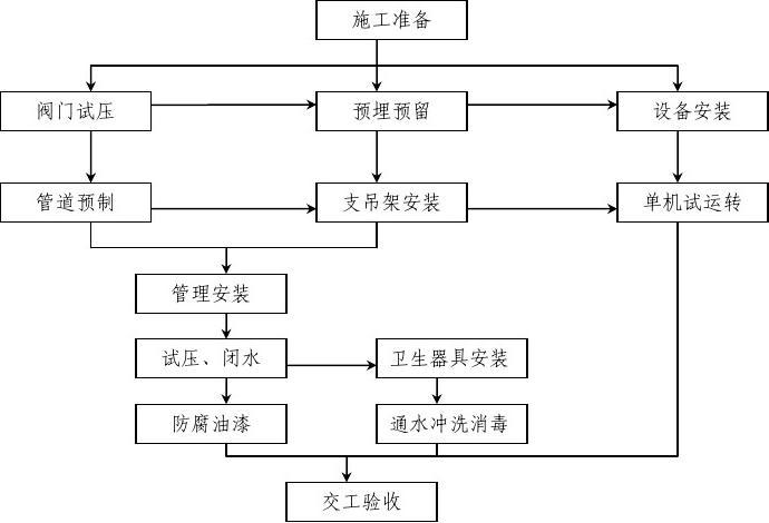 实创家装施工工序流程_全装修住宅施工工序_隧道二衬施工工序