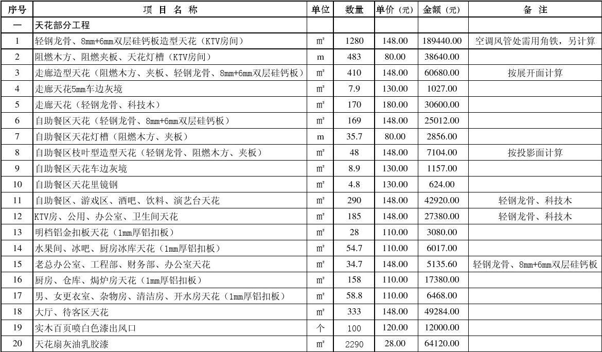 100平米装修全包报价_西安装修全包报价_装修房子全包预算报价单