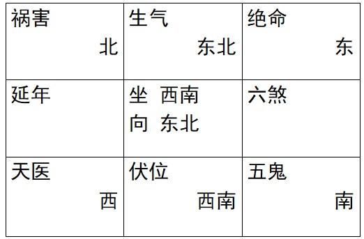 坤宅吉凶方位图完整图片