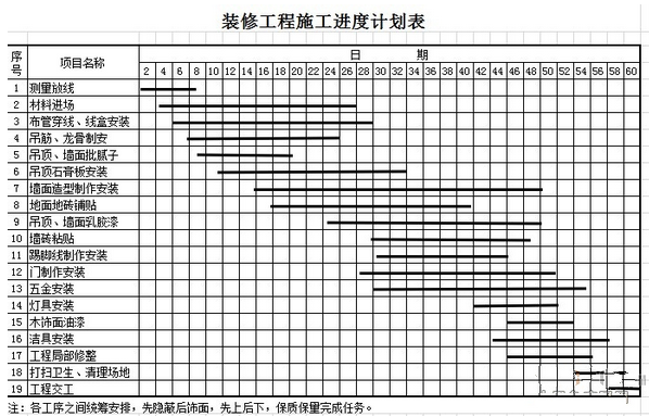 装修 拟投入的主要施工机械设备表_江宁区庄排路施工公告_装修公司施工排期表