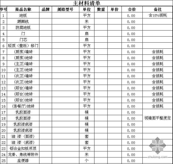 上海家庭装修施工预算_装修辅材预算单_装修价格预算