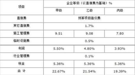 物业装修敲墙费_装修公司设计费2000_起居室设计一起装修网装修效果图