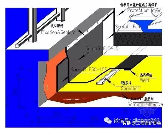 建筑工程强制性做法大全，涉及主体、屋面、装修、水电，质量红线