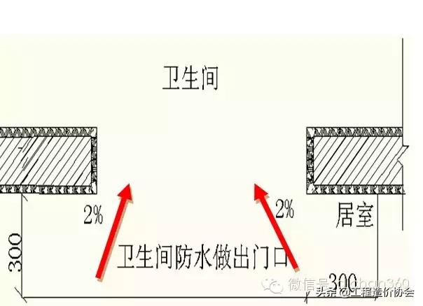 建筑工程强制性做法大全，涉及主体、屋面、装修、水电，质量红线