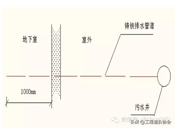 建筑工程强制性做法大全，涉及主体、屋面、装修、水电，质量红线