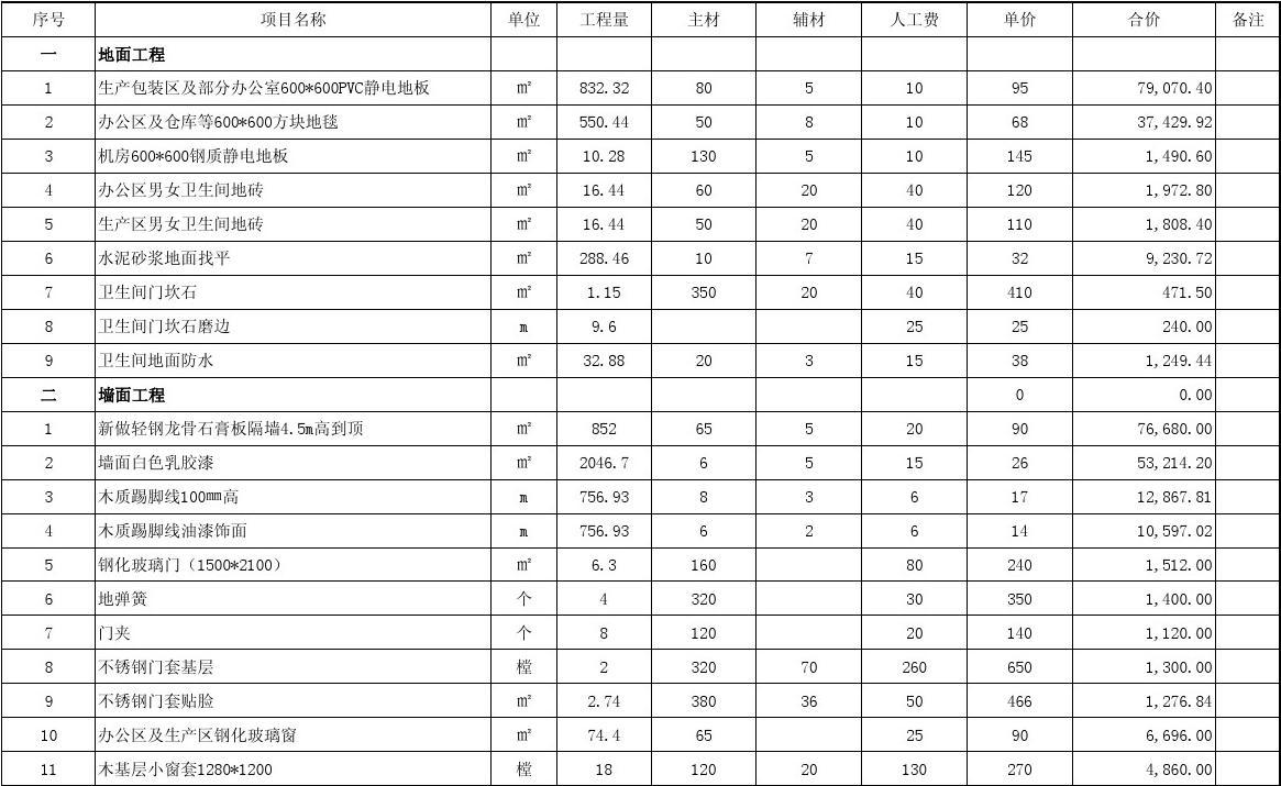 装修 水电工程预算_装修步骤及预算_装修防水预算表