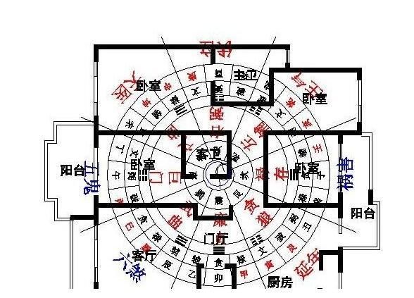 农村建房八卦方位图图片