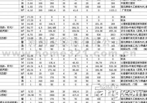 装修步骤及预算_家庭装修清包预算表_装修水电价格预算