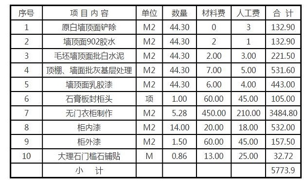 硬装120平预算清单明细