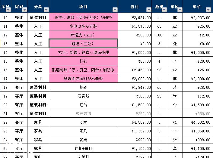 预算中装饰和装修有什么区别_装饰装修预算要手算吗_装饰预算定额