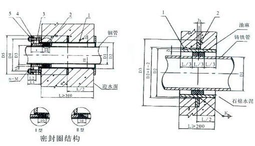 柔性防水套管防水套管图集_02s404防水套管图集_装修防水套管