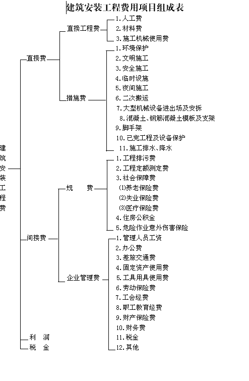 计算机硬件系统的主要组成部件有五大部分_b2c电子商务网站的基本部分组成_装修预算由哪几部分组成