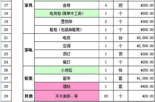 b2c电子商务网站的基本部分组成_计算机硬件系统的主要组成部件有五大部分_装修预算由哪几部分组成