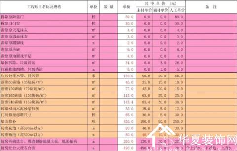 100平米水电装修报价_南京水电装修报价_别墅装修水电报价单