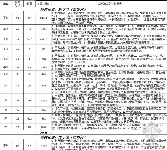 某别墅精装修报价（中高级）