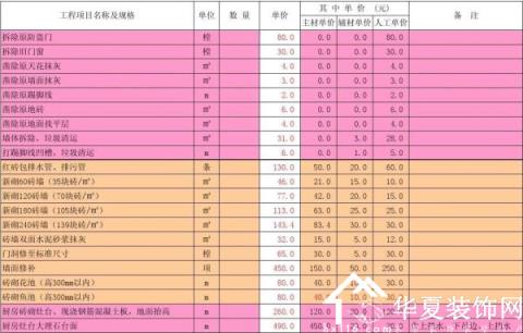 佛山装修水电报价_别墅装修水电报价单_深圳厂房水电装修报价