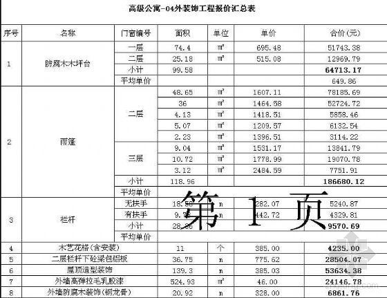 别墅外立面装修预算报价