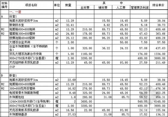 [海南]酒店别墅装饰工程综合报价（2009）