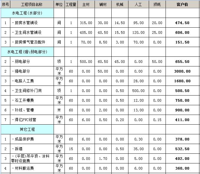 合肥新房装修主材一般在哪买呢?_80平装修主材预算_装修主材辅材清单