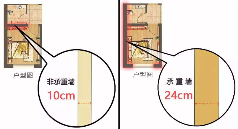 部分退货红字发票流程_装修准备装修流程_装修流程拆改部分