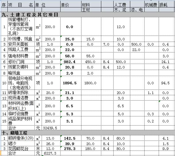 200平别墅装修多少钱？30万简装别墅必备预算表（详细到不敢想）