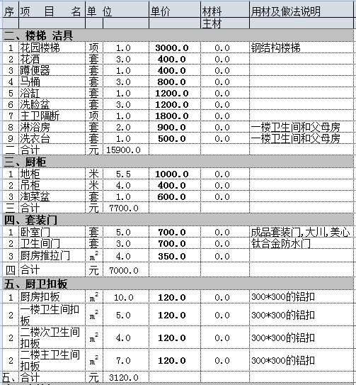 200平别墅装修多少钱？30万简装别墅必备预算表（详细到不敢想）
