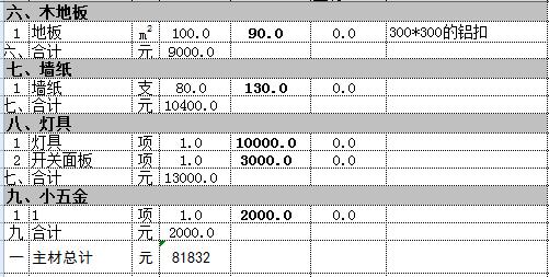 200平别墅装修多少钱？30万简装别墅必备预算表（详细到不敢想）