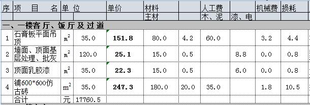 200平别墅装修多少钱？30万简装别墅必备预算表（详细到不敢想）