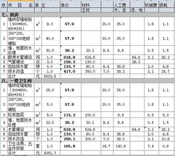 200平别墅装修多少钱？30万简装别墅必备预算表（详细到不敢想）