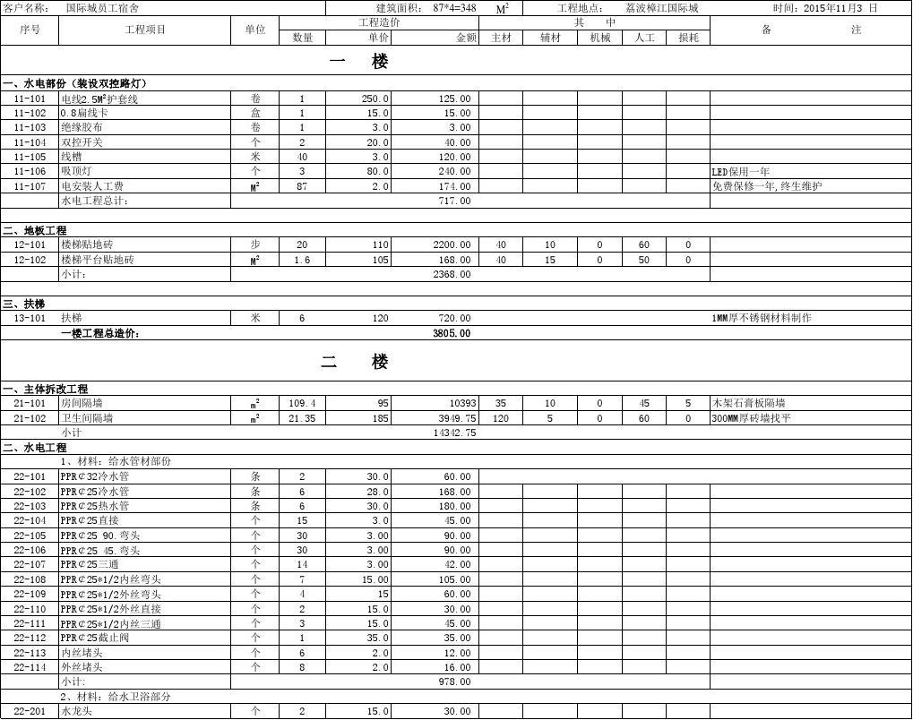 别墅别墅厨房装修效果图_预算造价表_别墅装修预算表200万