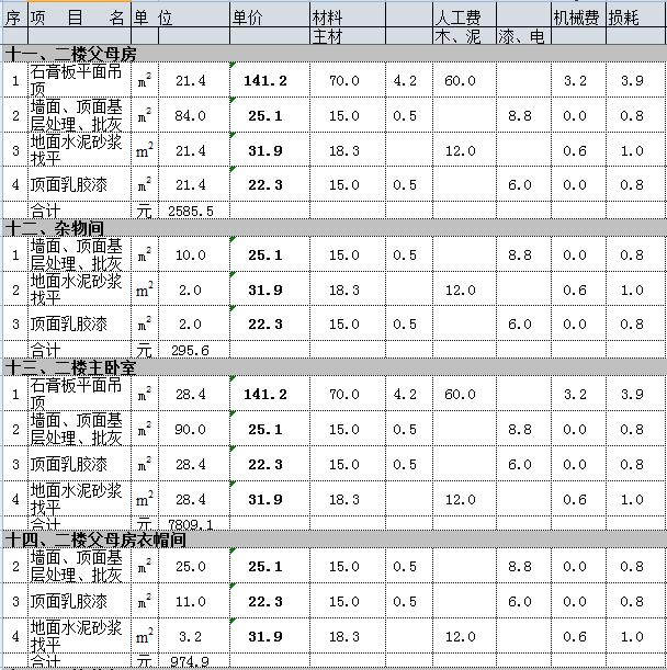 200平别墅装修多少钱？30万简装别墅必备预算表（详细到不敢想）
