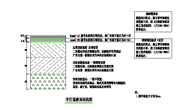 恒大地产工程管理手册（共476页）