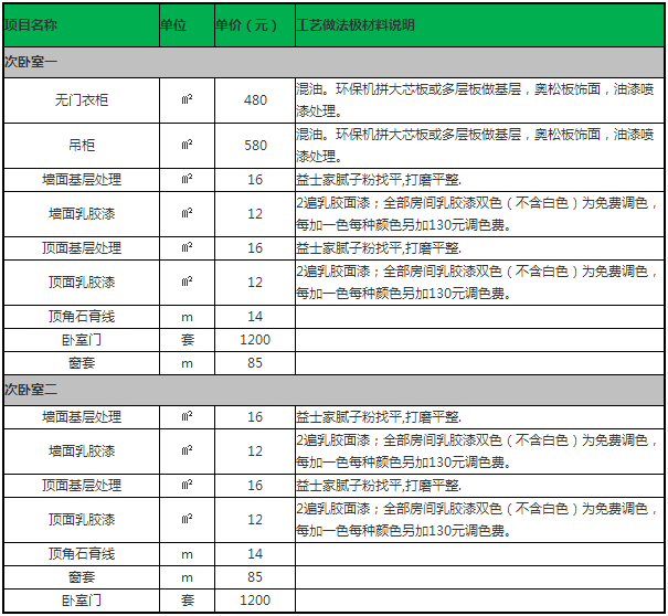 室内材料预算_装修步骤及预算_室内装修用料预算