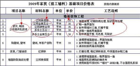 佛山装修报价 全包 包哪些_包工包料木工装修报价单_装修水电安装单包价格