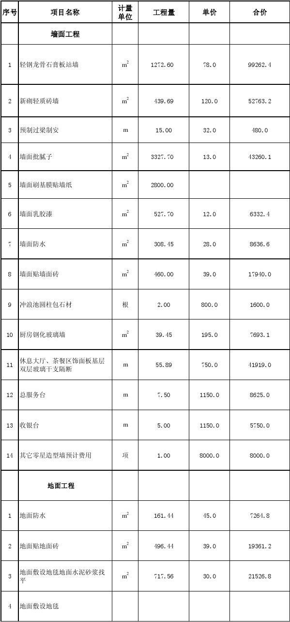 室内装饰材料与装修施工_室内装饰材料与装修施工实例教程_室内装修施工概算