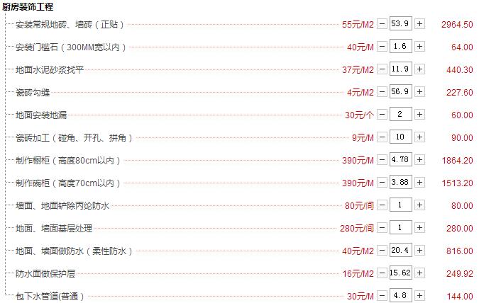 预算包括哪些内容_装修预算包括地面吗_业务预算具体包括().
