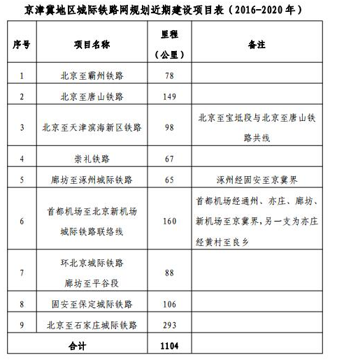 预算包括哪些内容_装修预算包括地面吗_业务预算具体包括().