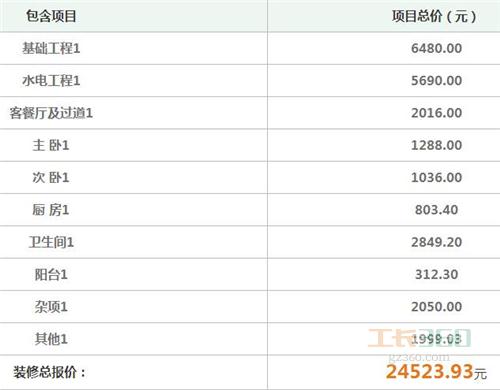 预算管理包括_预算包括哪些内容_装修预算包括地面吗